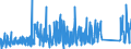 CN 90184990 /Exports /Unit = Prices (Euro/ton) /Partner: Ukraine /Reporter: Eur27_2020 /90184990:Instruments and Appliances Used in Dental Sciences, N.e.s.