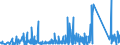 CN 90184990 /Exports /Unit = Prices (Euro/ton) /Partner: Azerbaijan /Reporter: Eur27_2020 /90184990:Instruments and Appliances Used in Dental Sciences, N.e.s.
