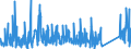 CN 90184990 /Exports /Unit = Prices (Euro/ton) /Partner: Kasakhstan /Reporter: Eur27_2020 /90184990:Instruments and Appliances Used in Dental Sciences, N.e.s.