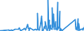 CN 90184990 /Exports /Unit = Prices (Euro/ton) /Partner: Turkmenistan /Reporter: Eur27_2020 /90184990:Instruments and Appliances Used in Dental Sciences, N.e.s.
