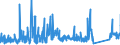 CN 90184990 /Exports /Unit = Prices (Euro/ton) /Partner: Bosnia-herz. /Reporter: Eur27_2020 /90184990:Instruments and Appliances Used in Dental Sciences, N.e.s.