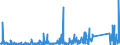 CN 90184990 /Exports /Unit = Prices (Euro/ton) /Partner: Algeria /Reporter: Eur27_2020 /90184990:Instruments and Appliances Used in Dental Sciences, N.e.s.