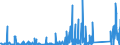 CN 90184990 /Exports /Unit = Prices (Euro/ton) /Partner: Libya /Reporter: Eur27_2020 /90184990:Instruments and Appliances Used in Dental Sciences, N.e.s.