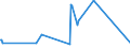 CN 90184990 /Exports /Unit = Prices (Euro/ton) /Partner: Eritrea /Reporter: Eur27_2020 /90184990:Instruments and Appliances Used in Dental Sciences, N.e.s.