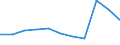 KN 90189041 /Exporte /Einheit = Preise (Euro/Tonne) /Partnerland: Belgien/Luxemburg /Meldeland: Europäische Union /90189041:Ultraschalltherapieger„te