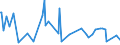 KN 90189041 /Exporte /Einheit = Preise (Euro/Tonne) /Partnerland: Daenemark /Meldeland: Europäische Union /90189041:Ultraschalltherapieger„te