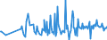 CN 90189049 /Exports /Unit = Prices (Euro/ton) /Partner: Portugal /Reporter: European Union /90189049:Diathermic Apparatus (Excl. Ultrasonic and Ultraviolet or Infra-red Apparatus)