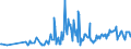 CN 90189049 /Exports /Unit = Prices (Euro/ton) /Partner: Belgium /Reporter: European Union /90189049:Diathermic Apparatus (Excl. Ultrasonic and Ultraviolet or Infra-red Apparatus)