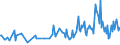 CN 90189049 /Exports /Unit = Prices (Euro/ton) /Partner: Luxembourg /Reporter: European Union /90189049:Diathermic Apparatus (Excl. Ultrasonic and Ultraviolet or Infra-red Apparatus)