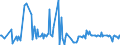 CN 90189049 /Exports /Unit = Prices (Euro/ton) /Partner: Sweden /Reporter: European Union /90189049:Diathermic Apparatus (Excl. Ultrasonic and Ultraviolet or Infra-red Apparatus)