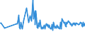 CN 90189049 /Exports /Unit = Prices (Euro/ton) /Partner: Finland /Reporter: European Union /90189049:Diathermic Apparatus (Excl. Ultrasonic and Ultraviolet or Infra-red Apparatus)