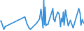 CN 90189049 /Exports /Unit = Prices (Euro/ton) /Partner: Lithuania /Reporter: European Union /90189049:Diathermic Apparatus (Excl. Ultrasonic and Ultraviolet or Infra-red Apparatus)