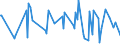 CN 90189049 /Exports /Unit = Prices (Euro/ton) /Partner: Ukraine /Reporter: European Union /90189049:Diathermic Apparatus (Excl. Ultrasonic and Ultraviolet or Infra-red Apparatus)