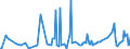 CN 90189049 /Exports /Unit = Prices (Euro/ton) /Partner: Belarus /Reporter: European Union /90189049:Diathermic Apparatus (Excl. Ultrasonic and Ultraviolet or Infra-red Apparatus)