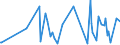 CN 90189049 /Exports /Unit = Prices (Euro/ton) /Partner: Algeria /Reporter: European Union /90189049:Diathermic Apparatus (Excl. Ultrasonic and Ultraviolet or Infra-red Apparatus)