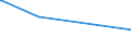 KN 90189070 /Exporte /Einheit = Preise (Euro/Tonne) /Partnerland: Daenemark /Meldeland: Europäische Union /90189070:Ultraschall-lithoklaste