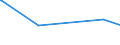 CN 90189070 /Exports /Unit = Prices (Euro/ton) /Partner: Austria /Reporter: European Union /90189070:Ultrasonic Lithotripsy Instruments