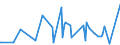 KN 90189070 /Exporte /Einheit = Preise (Euro/Tonne) /Partnerland: Schweiz /Meldeland: Europäische Union /90189070:Ultraschall-lithoklaste