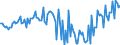 KN 90189085 /Exporte /Einheit = Preise (Euro/Tonne) /Partnerland: Niederlande /Meldeland: Europäische Union /90189085:Instrumente, Apparate und Ger„te fr Medizinische, Chirurgische Oder Tier„rztliche Zwecke, A.n.g.