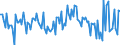 CN 90189085 /Exports /Unit = Prices (Euro/ton) /Partner: Italy /Reporter: European Union /90189085:Instruments and Appliances Used in Medical, Surgical or Veterinary Sciences, N.e.s.