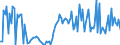 KN 90189085 /Exporte /Einheit = Preise (Euro/Tonne) /Partnerland: Ver.koenigreich /Meldeland: Europäische Union /90189085:Instrumente, Apparate und Ger„te fr Medizinische, Chirurgische Oder Tier„rztliche Zwecke, A.n.g.