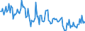 CN 90189085 /Exports /Unit = Prices (Euro/ton) /Partner: Denmark /Reporter: European Union /90189085:Instruments and Appliances Used in Medical, Surgical or Veterinary Sciences, N.e.s.