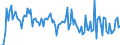 CN 90189085 /Exports /Unit = Prices (Euro/ton) /Partner: Greece /Reporter: European Union /90189085:Instruments and Appliances Used in Medical, Surgical or Veterinary Sciences, N.e.s.