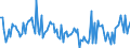 CN 90189085 /Exports /Unit = Prices (Euro/ton) /Partner: Portugal /Reporter: European Union /90189085:Instruments and Appliances Used in Medical, Surgical or Veterinary Sciences, N.e.s.