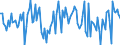 CN 90189085 /Exports /Unit = Prices (Euro/ton) /Partner: Spain /Reporter: European Union /90189085:Instruments and Appliances Used in Medical, Surgical or Veterinary Sciences, N.e.s.