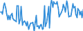 CN 90189085 /Exports /Unit = Prices (Euro/ton) /Partner: Luxembourg /Reporter: European Union /90189085:Instruments and Appliances Used in Medical, Surgical or Veterinary Sciences, N.e.s.