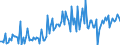 CN 90189085 /Exports /Unit = Prices (Euro/ton) /Partner: Sweden /Reporter: European Union /90189085:Instruments and Appliances Used in Medical, Surgical or Veterinary Sciences, N.e.s.