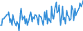 CN 90189085 /Exports /Unit = Prices (Euro/ton) /Partner: Austria /Reporter: European Union /90189085:Instruments and Appliances Used in Medical, Surgical or Veterinary Sciences, N.e.s.