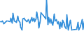 CN 90189085 /Exports /Unit = Prices (Euro/ton) /Partner: San Marino /Reporter: European Union /90189085:Instruments and Appliances Used in Medical, Surgical or Veterinary Sciences, N.e.s.