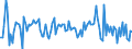 CN 90189085 /Exports /Unit = Prices (Euro/ton) /Partner: Turkey /Reporter: European Union /90189085:Instruments and Appliances Used in Medical, Surgical or Veterinary Sciences, N.e.s.