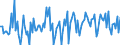 CN 90189085 /Exports /Unit = Prices (Euro/ton) /Partner: Estonia /Reporter: European Union /90189085:Instruments and Appliances Used in Medical, Surgical or Veterinary Sciences, N.e.s.