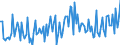 CN 90189085 /Exports /Unit = Prices (Euro/ton) /Partner: Latvia /Reporter: European Union /90189085:Instruments and Appliances Used in Medical, Surgical or Veterinary Sciences, N.e.s.