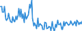 CN 90189085 /Exports /Unit = Prices (Euro/ton) /Partner: Lithuania /Reporter: European Union /90189085:Instruments and Appliances Used in Medical, Surgical or Veterinary Sciences, N.e.s.