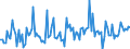 CN 90189085 /Exports /Unit = Prices (Euro/ton) /Partner: Poland /Reporter: European Union /90189085:Instruments and Appliances Used in Medical, Surgical or Veterinary Sciences, N.e.s.