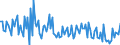 CN 90189085 /Exports /Unit = Prices (Euro/ton) /Partner: Czech Rep. /Reporter: European Union /90189085:Instruments and Appliances Used in Medical, Surgical or Veterinary Sciences, N.e.s.