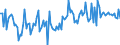 CN 90189085 /Exports /Unit = Prices (Euro/ton) /Partner: Slovakia /Reporter: European Union /90189085:Instruments and Appliances Used in Medical, Surgical or Veterinary Sciences, N.e.s.