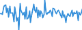 CN 90189085 /Exports /Unit = Prices (Euro/ton) /Partner: Hungary /Reporter: European Union /90189085:Instruments and Appliances Used in Medical, Surgical or Veterinary Sciences, N.e.s.