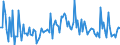 CN 90189085 /Exports /Unit = Prices (Euro/ton) /Partner: Romania /Reporter: European Union /90189085:Instruments and Appliances Used in Medical, Surgical or Veterinary Sciences, N.e.s.