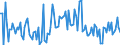 CN 90189085 /Exports /Unit = Prices (Euro/ton) /Partner: Bulgaria /Reporter: European Union /90189085:Instruments and Appliances Used in Medical, Surgical or Veterinary Sciences, N.e.s.