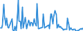 CN 90189085 /Exports /Unit = Prices (Euro/ton) /Partner: Belarus /Reporter: European Union /90189085:Instruments and Appliances Used in Medical, Surgical or Veterinary Sciences, N.e.s.