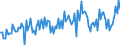 CN 90189085 /Exports /Unit = Prices (Euro/ton) /Partner: Russia /Reporter: European Union /90189085:Instruments and Appliances Used in Medical, Surgical or Veterinary Sciences, N.e.s.