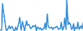 CN 90189085 /Exports /Unit = Prices (Euro/ton) /Partner: Azerbaijan /Reporter: European Union /90189085:Instruments and Appliances Used in Medical, Surgical or Veterinary Sciences, N.e.s.