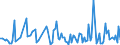 CN 90189085 /Exports /Unit = Prices (Euro/ton) /Partner: Uzbekistan /Reporter: European Union /90189085:Instruments and Appliances Used in Medical, Surgical or Veterinary Sciences, N.e.s.