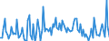 CN 90189085 /Exports /Unit = Prices (Euro/ton) /Partner: Algeria /Reporter: European Union /90189085:Instruments and Appliances Used in Medical, Surgical or Veterinary Sciences, N.e.s.