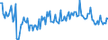 CN 90189085 /Exports /Unit = Prices (Euro/ton) /Partner: Tunisia /Reporter: European Union /90189085:Instruments and Appliances Used in Medical, Surgical or Veterinary Sciences, N.e.s.