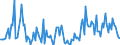 CN 90189085 /Exports /Unit = Prices (Euro/ton) /Partner: Egypt /Reporter: European Union /90189085:Instruments and Appliances Used in Medical, Surgical or Veterinary Sciences, N.e.s.